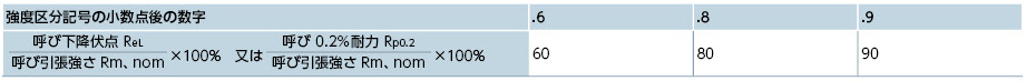 technical29-02
